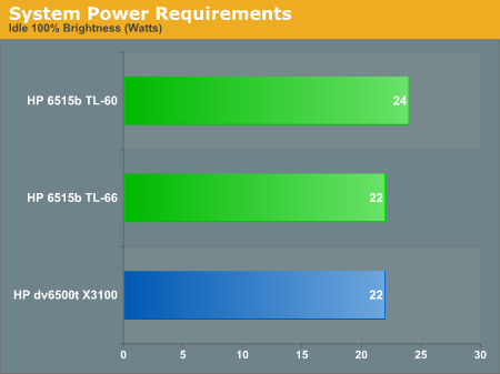 System Power Requirements